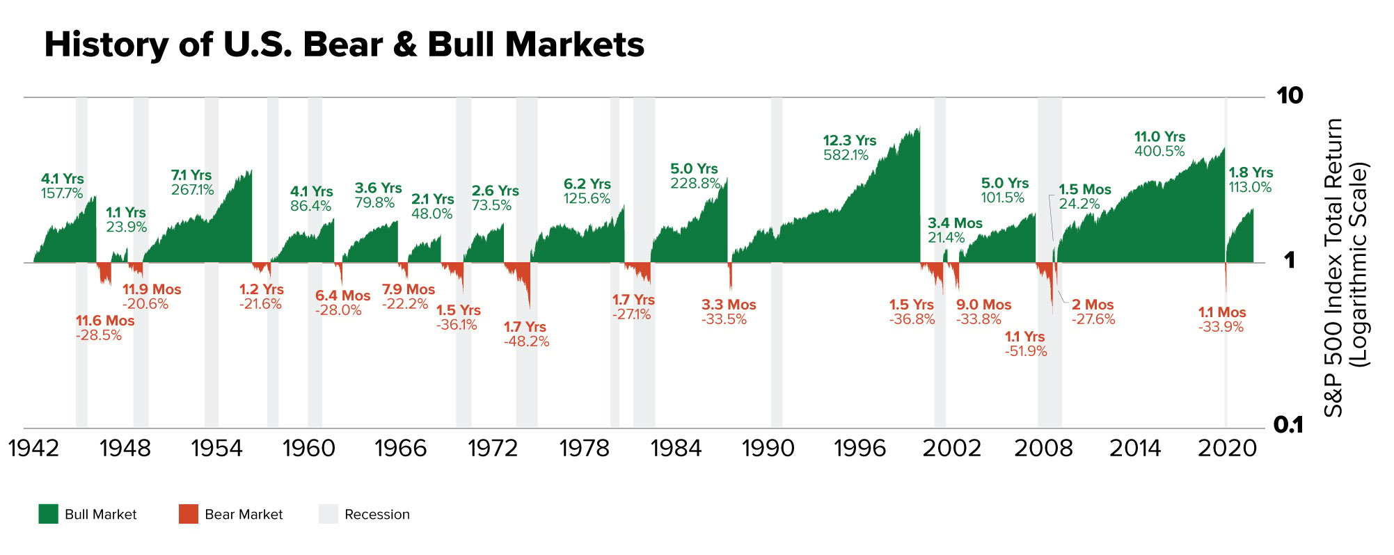 Wondering When You May Recover Your Market Losses?